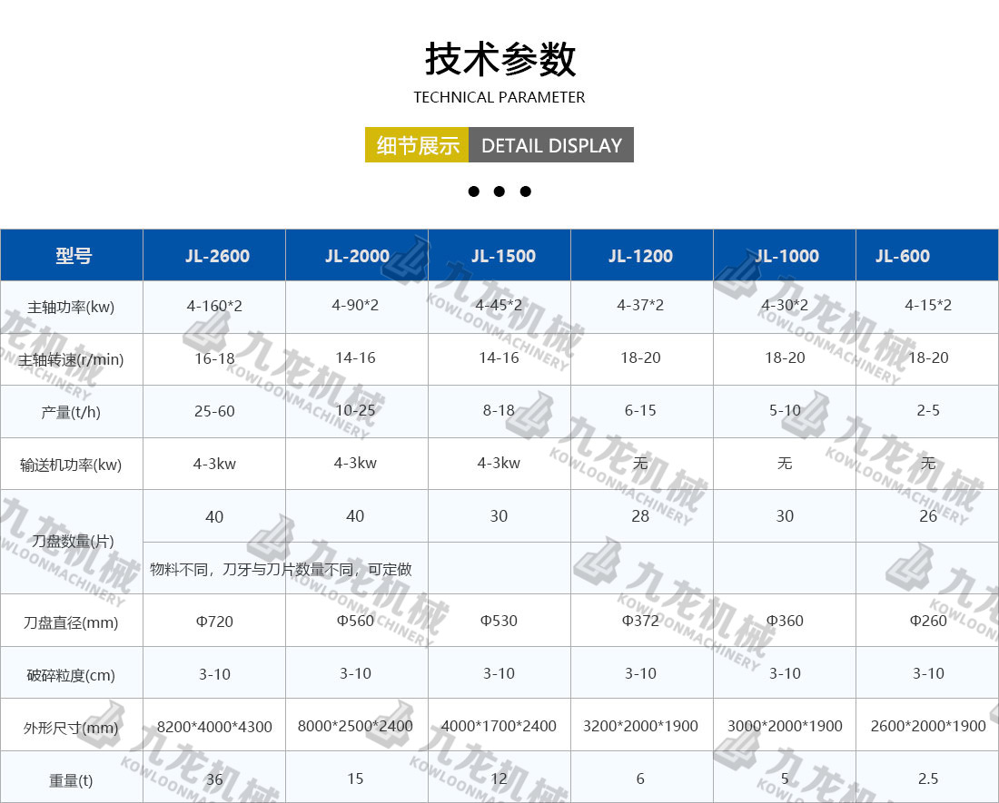 塑料粉碎機技術參數(shù)